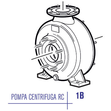 Pompa Centrifuga RC | Viessepompe